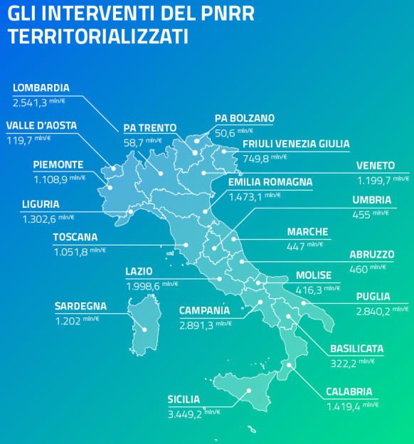 interventi territorializzati