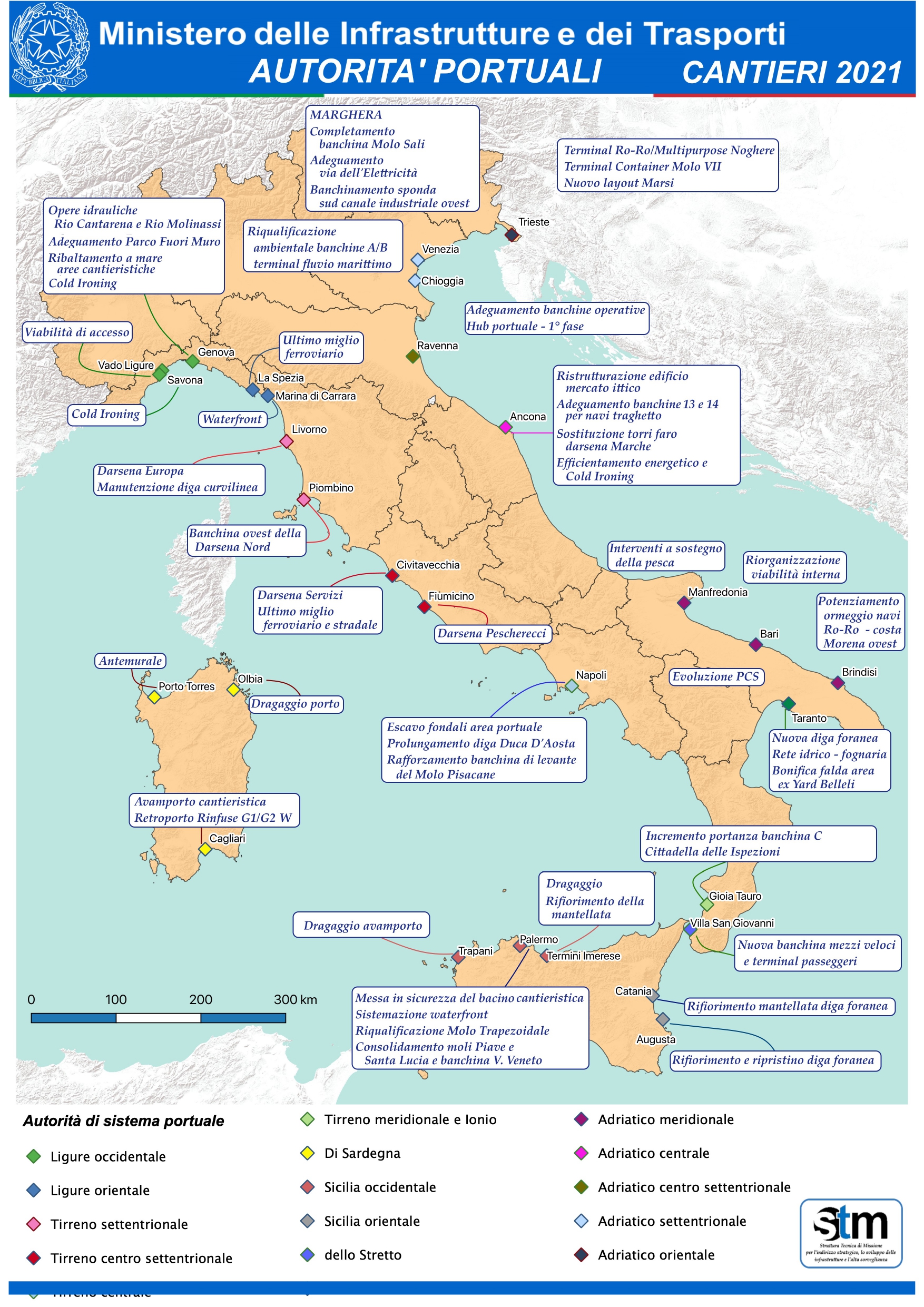 Autorità portuali cantieri 2021