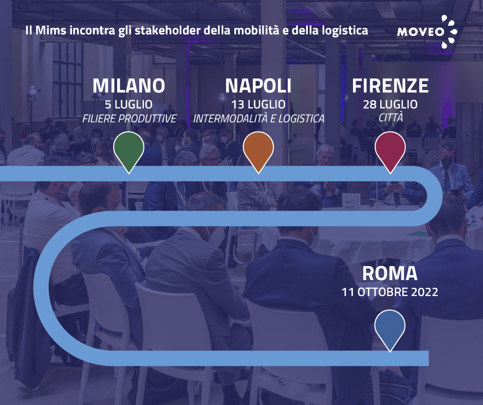 moveo - percorso incontri