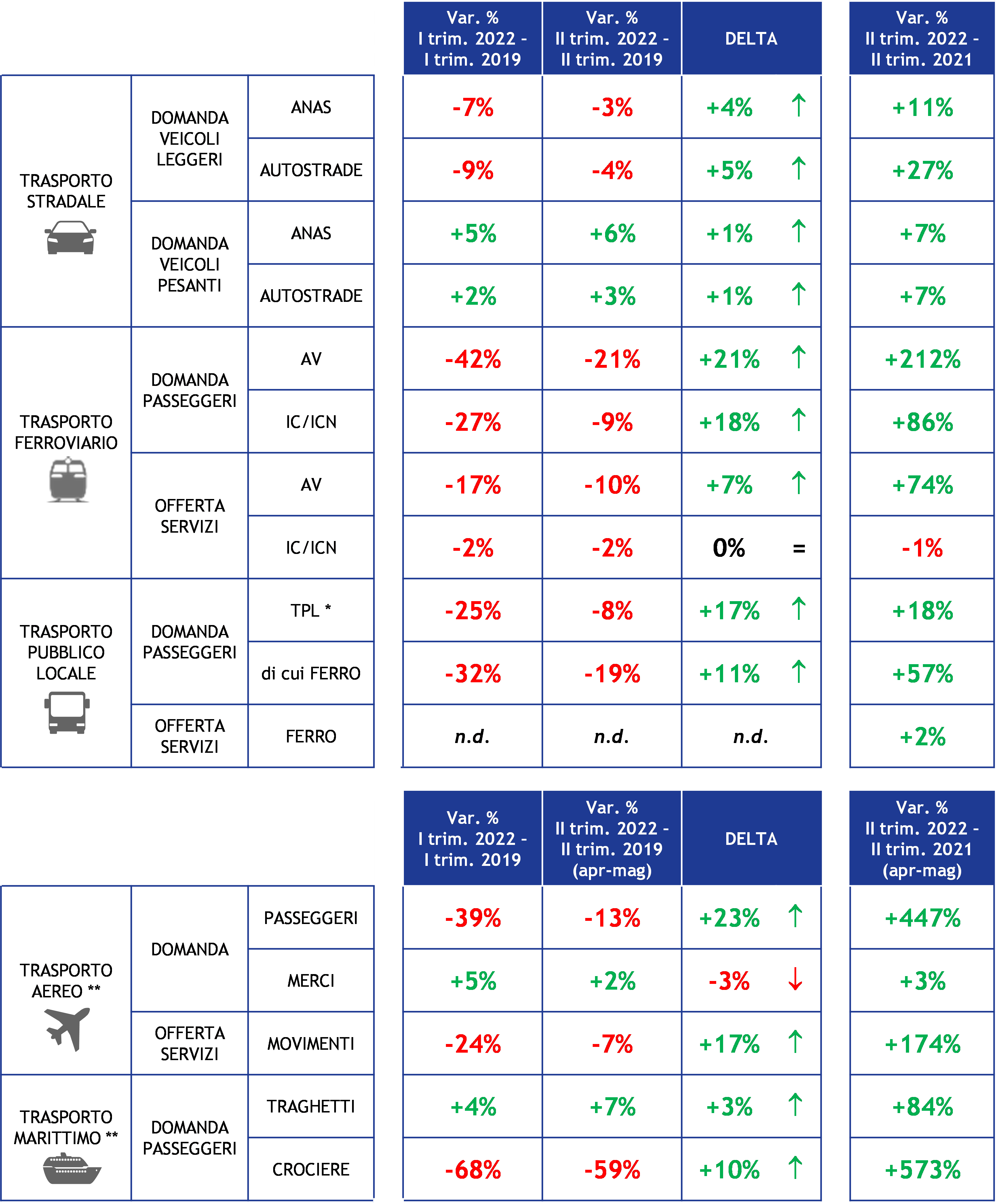 tabella sintesi 20lug22