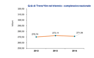 TrenoKm 2012-14