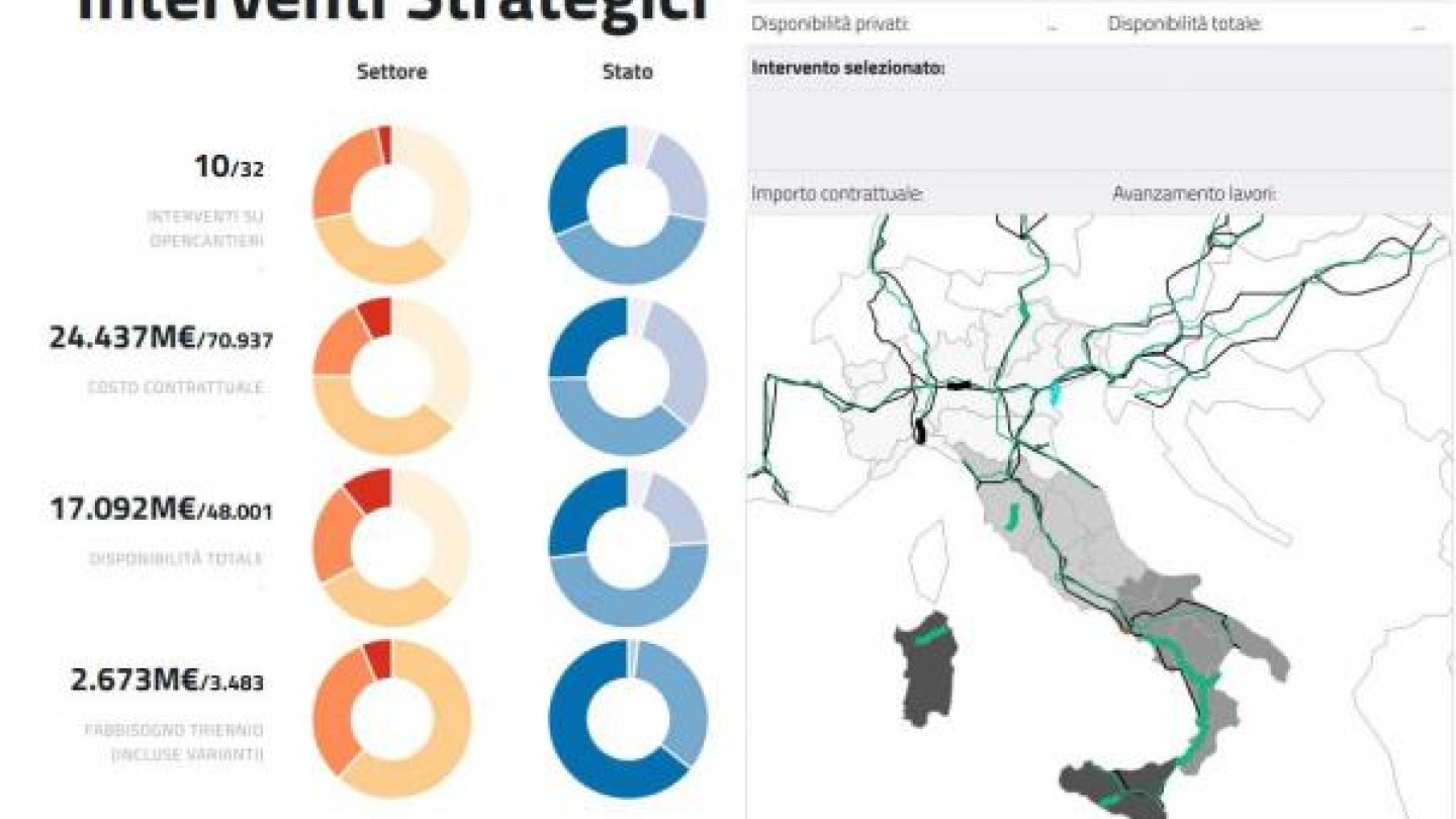 interventi strategici grandi opere utili