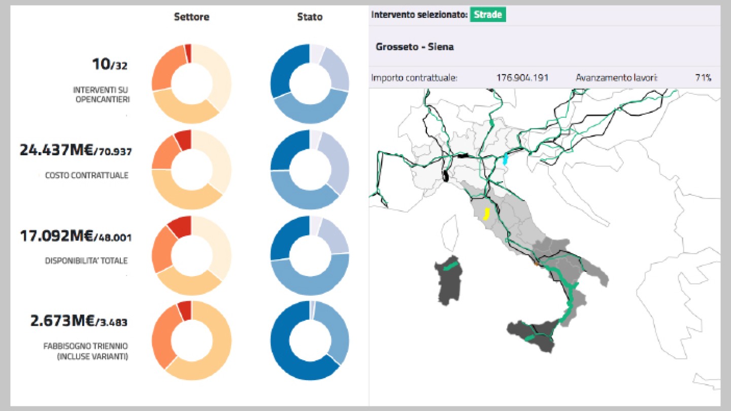 Opencantieri, opendata, dati