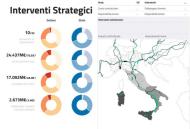 interventi strategici grandi opere utili