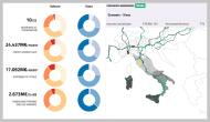 Opencantieri, opendata, dati